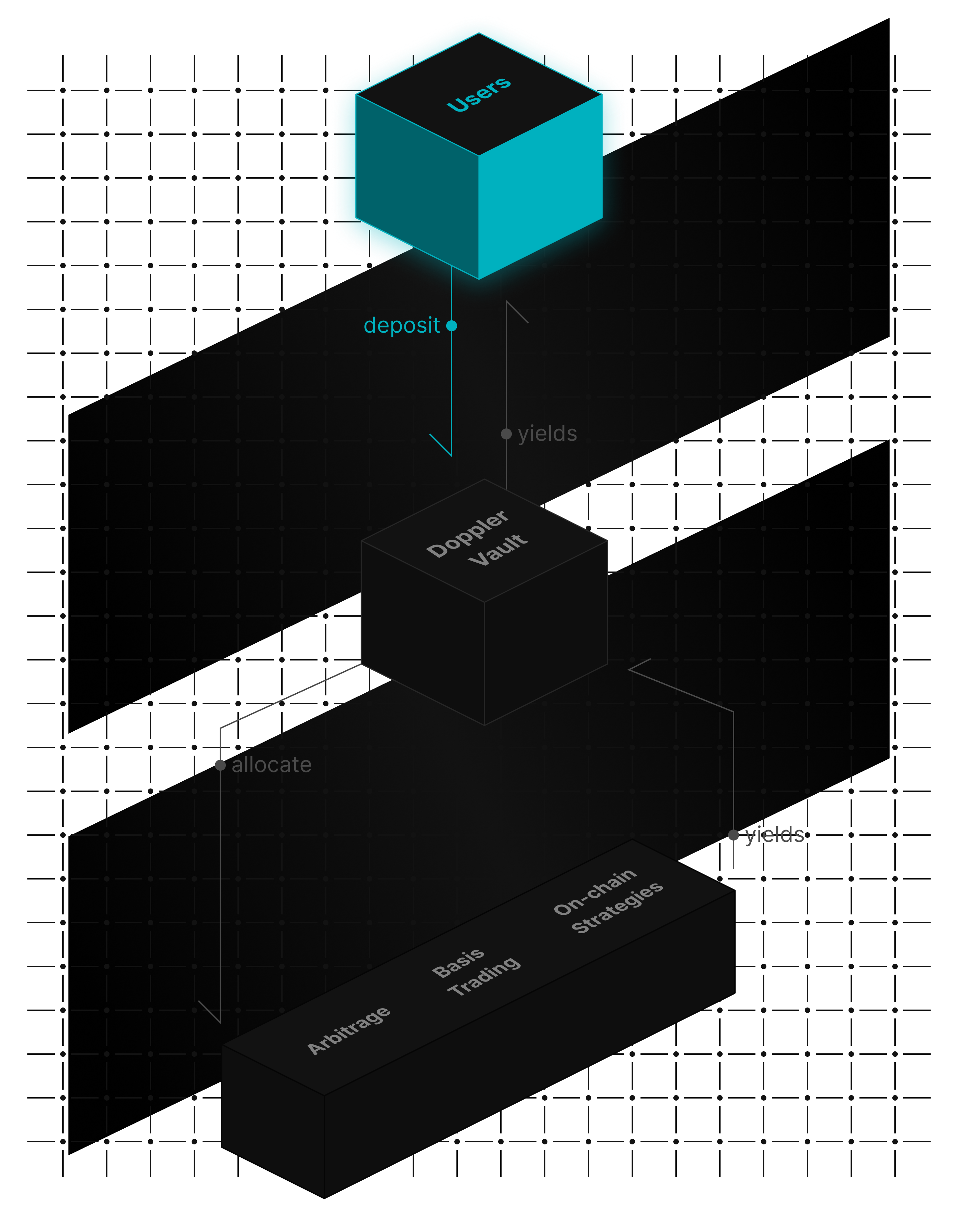 Deposit in Doppler Vault